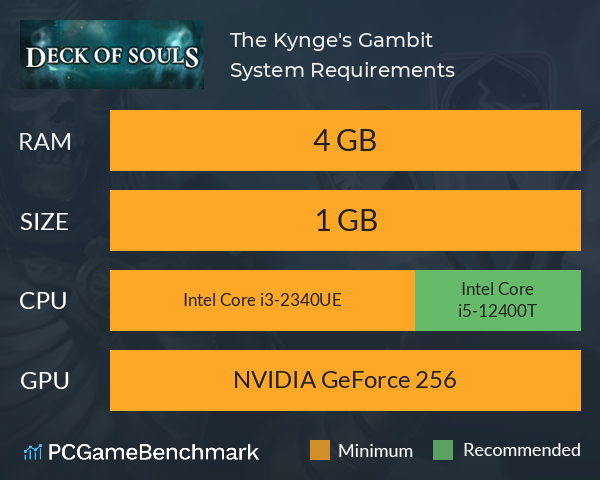 The Kynge's Gambit System Requirements PC Graph - Can I Run The Kynge's Gambit