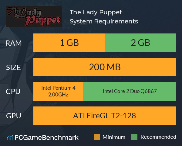 The Lady Puppet System Requirements PC Graph - Can I Run The Lady Puppet