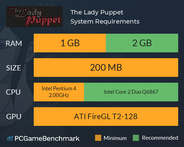 The Lady Puppet System Requirements PC Graph - Can I Run The Lady Puppet The Lady Puppet System Requirements PC Graph - Can I Run The Lady Puppet