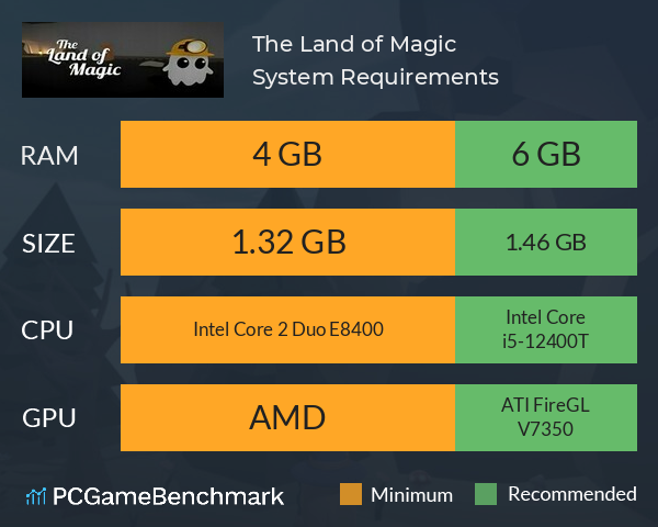 The Land of Magic System Requirements PC Graph - Can I Run The Land of Magic