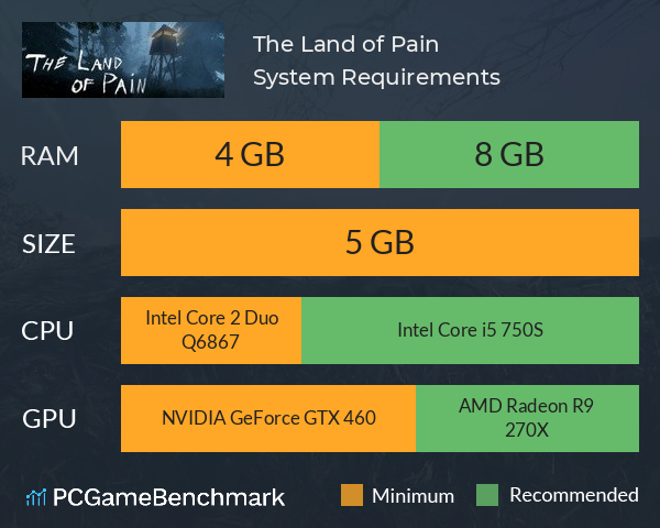 The Land of Pain System Requirements PC Graph - Can I Run The Land of Pain