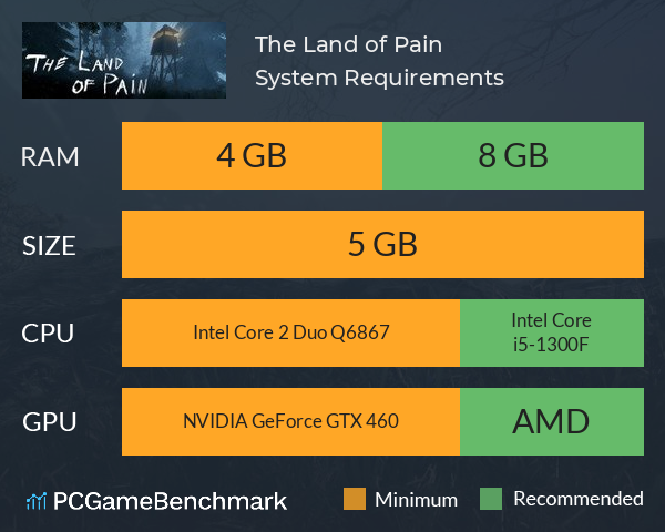 The Land of Pain System Requirements PC Graph - Can I Run The Land of Pain