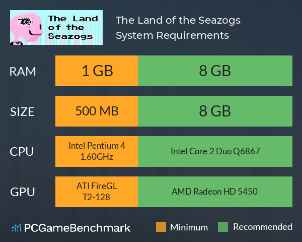 The Land of the Seazogs System Requirements PC Graph - Can I Run The Land of the Seazogs The Land of the Seazogs System Requirements PC Graph - Can I Run The Land of the Seazogs