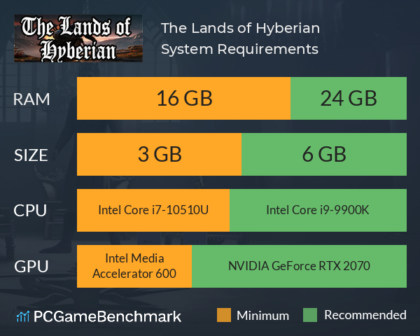 The Lands of Hyberian System Requirements PC Graph - Can I Run The Lands of Hyberian
