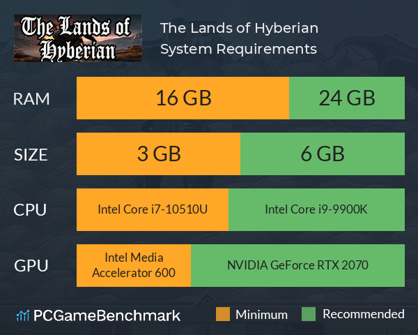 The Lands of Hyberian System Requirements PC Graph - Can I Run The Lands of Hyberian