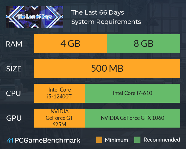 The Last 66 Days System Requirements PC Graph - Can I Run The Last 66 Days The Last 66 Days System Requirements PC Graph - Can I Run The Last 66 Days