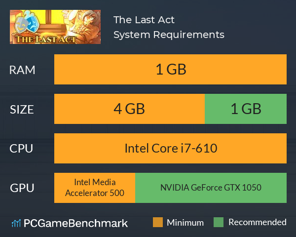 The Last Act System Requirements PC Graph - Can I Run The Last Act The Last Act System Requirements PC Graph - Can I Run The Last Act