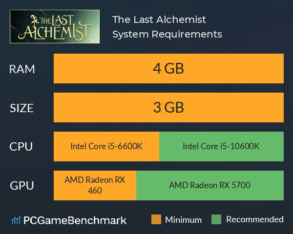 The Last Alchemist System Requirements PC Graph - Can I Run The Last Alchemist