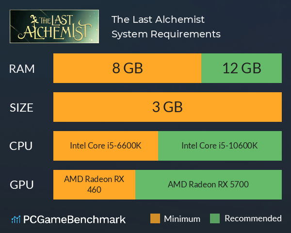 The Last Alchemist System Requirements PC Graph - Can I Run The Last Alchemist