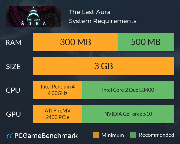 The Last Aura System Requirements PC Graph - Can I Run The Last Aura The Last Aura System Requirements PC Graph - Can I Run The Last Aura