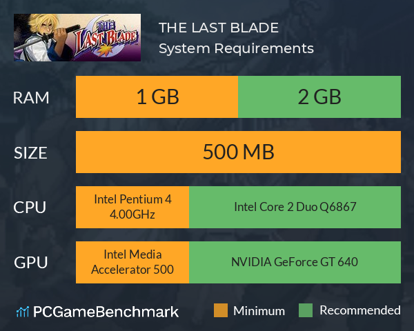THE LAST BLADE System Requirements PC Graph - Can I Run THE LAST BLADE
