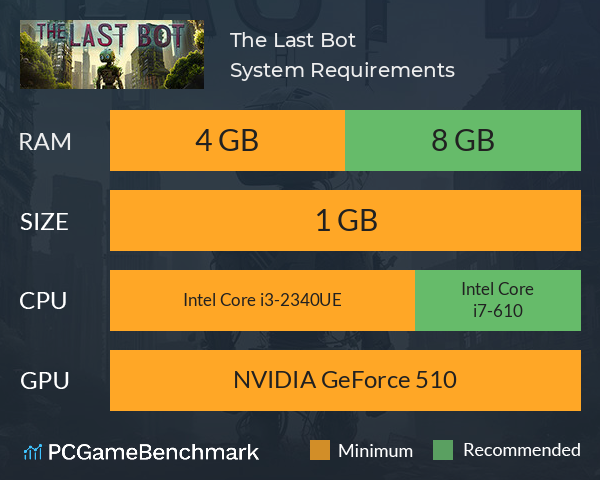 The Last Bot System Requirements PC Graph - Can I Run The Last Bot The Last Bot System Requirements PC Graph - Can I Run The Last Bot
