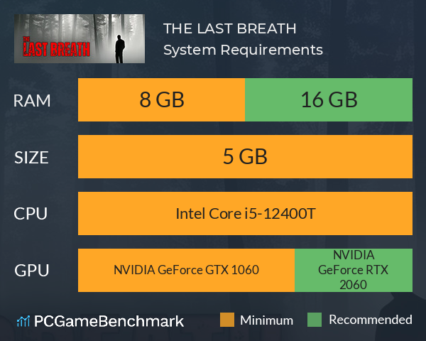 THE LAST BREATH System Requirements PC Graph - Can I Run THE LAST BREATH THE LAST BREATH System Requirements PC Graph - Can I Run THE LAST BREATH