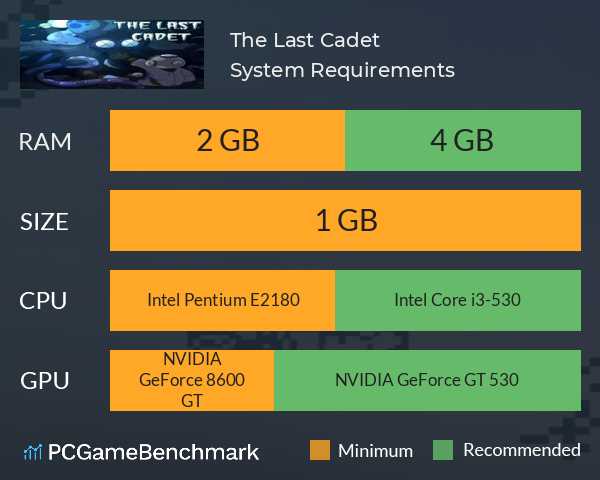The Last Cadet System Requirements PC Graph - Can I Run The Last Cadet The Last Cadet System Requirements PC Graph - Can I Run The Last Cadet