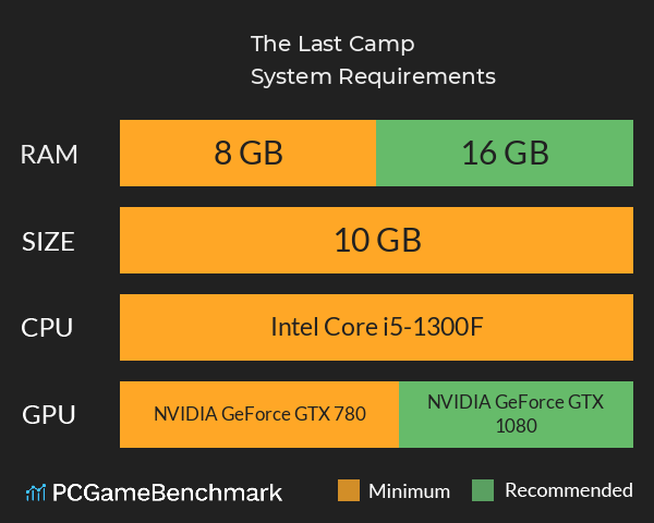 The Last Camp System Requirements PC Graph - Can I Run The Last Camp The Last Camp System Requirements PC Graph - Can I Run The Last Camp