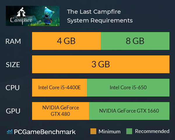 The Last Campfire System Requirements PC Graph - Can I Run The Last Campfire