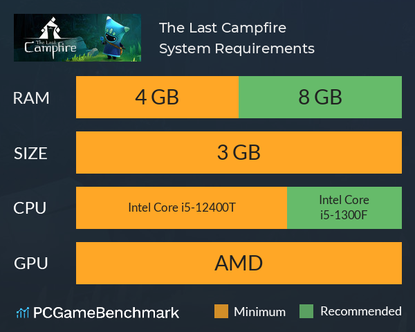 The Last Campfire System Requirements PC Graph - Can I Run The Last Campfire The Last Campfire System Requirements PC Graph - Can I Run The Last Campfire