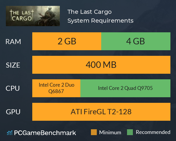 The Last Cargo System Requirements PC Graph - Can I Run The Last Cargo The Last Cargo System Requirements PC Graph - Can I Run The Last Cargo