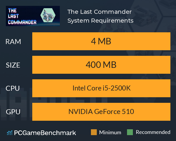 The Last Commander System Requirements PC Graph - Can I Run The Last Commander The Last Commander System Requirements PC Graph - Can I Run The Last Commander