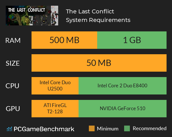 The Last Conflict System Requirements PC Graph - Can I Run The Last Conflict