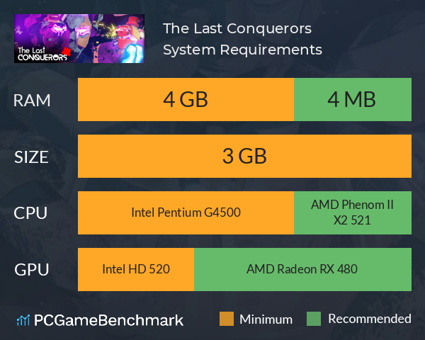 The Last Conquerors System Requirements PC Graph - Can I Run The Last Conquerors The Last Conquerors System Requirements PC Graph - Can I Run The Last Conquerors