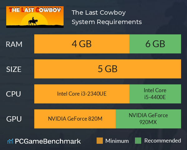 The Last Cowboy System Requirements PC Graph - Can I Run The Last Cowboy