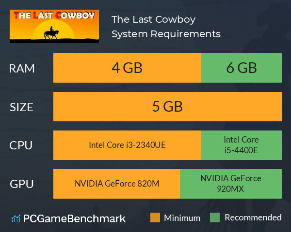 Geforce 820m online gta 5
