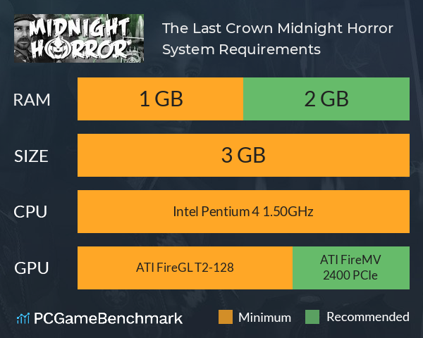 The Last Crown: Midnight Horror System Requirements PC Graph - Can I Run The Last Crown: Midnight Horror