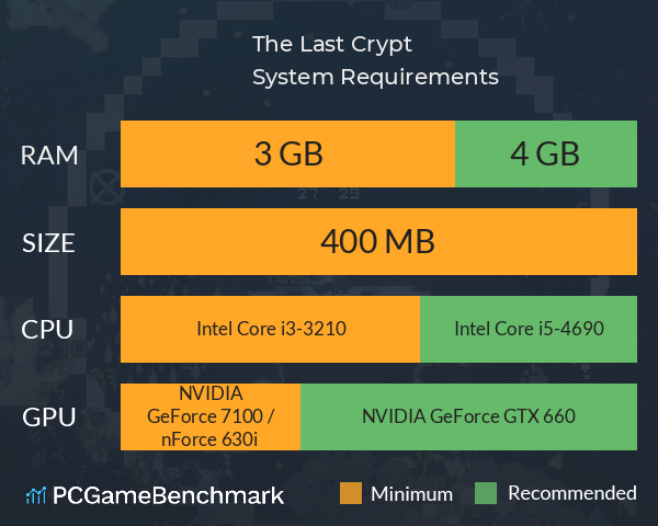 The Last Crypt System Requirements PC Graph - Can I Run The Last Crypt The Last Crypt System Requirements PC Graph - Can I Run The Last Crypt