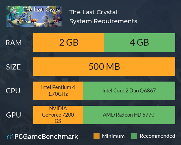 The Last Crystal System Requirements PC Graph - Can I Run The Last Crystal The Last Crystal System Requirements PC Graph - Can I Run The Last Crystal