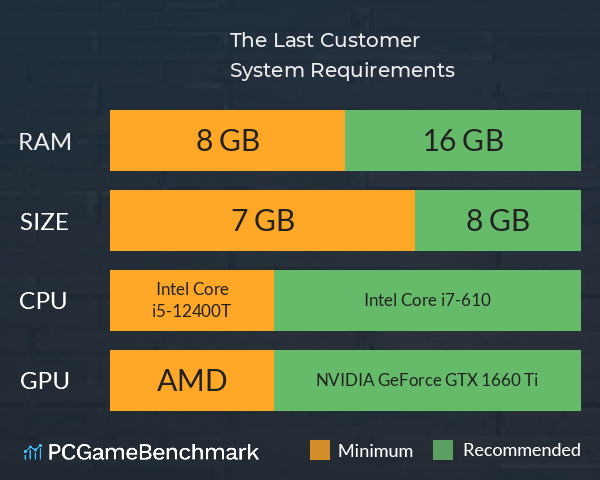 The Last Customer System Requirements PC Graph - Can I Run The Last Customer The Last Customer System Requirements PC Graph - Can I Run The Last Customer