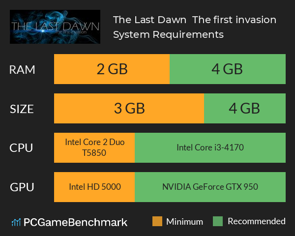 The Last Dawn : The first invasion System Requirements PC Graph - Can I Run The Last Dawn : The first invasion The Last Dawn : The first invasion System Requirements PC Graph - Can I Run The Last Dawn : The first invasion