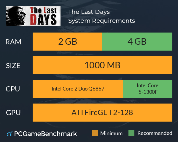 The Last Days System Requirements PC Graph - Can I Run The Last Days The Last Days System Requirements PC Graph - Can I Run The Last Days