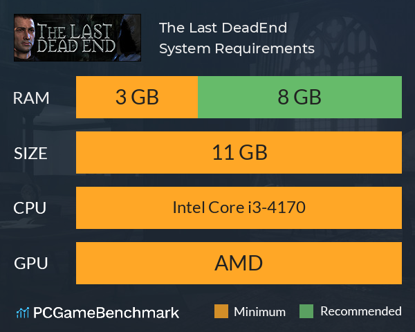 The Last DeadEnd System Requirements PC Graph - Can I Run The Last DeadEnd The Last DeadEnd System Requirements PC Graph - Can I Run The Last DeadEnd