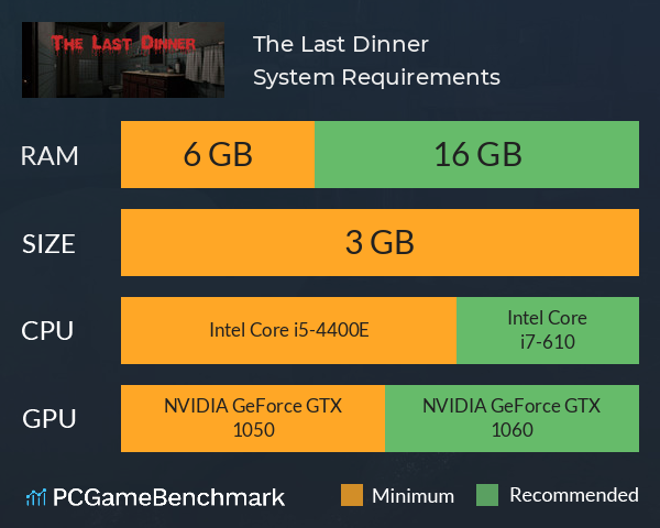 The Last Dinner System Requirements PC Graph - Can I Run The Last Dinner