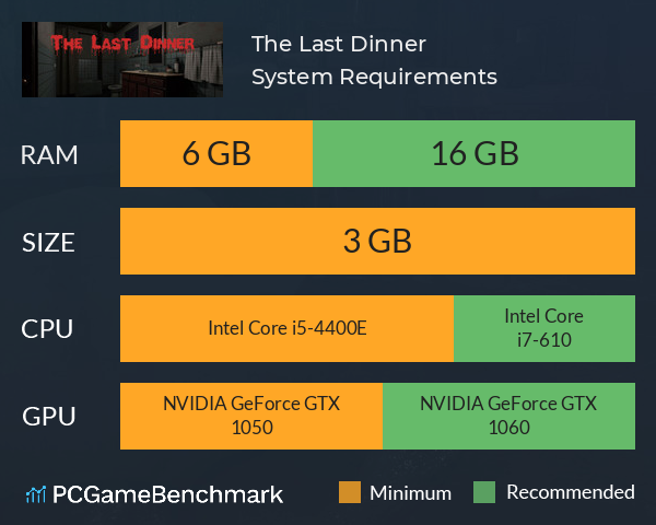 The Last Dinner System Requirements PC Graph - Can I Run The Last Dinner The Last Dinner System Requirements PC Graph - Can I Run The Last Dinner