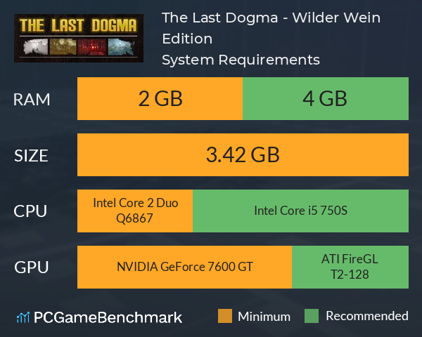 The Last Dogma - Wilder Wein Edition System Requirements PC Graph - Can I Run The Last Dogma - Wilder Wein Edition
