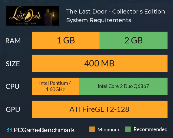 The Last Door - Collector's Edition System Requirements PC Graph - Can I Run The Last Door - Collector's Edition