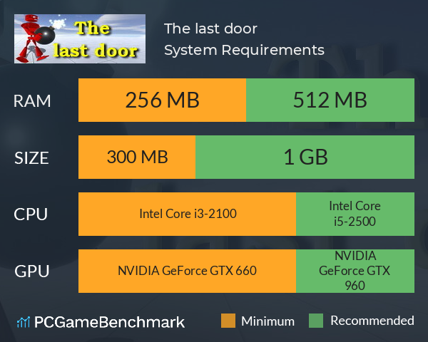 The last door System Requirements PC Graph - Can I Run The last door The last door System Requirements PC Graph - Can I Run The last door