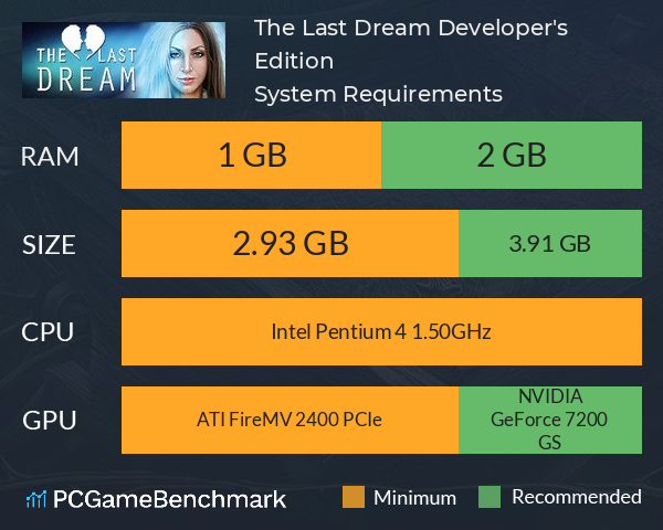 The Last Dream: Developer's Edition System Requirements PC Graph - Can I Run The Last Dream: Developer's Edition