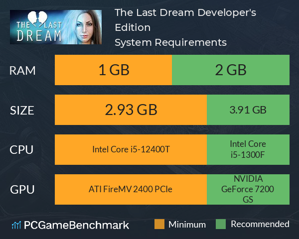 The Last Dream: Developer's Edition System Requirements PC Graph - Can I Run The Last Dream: Developer's Edition The Last Dream: Developer's Edition System Requirements PC Graph - Can I Run The Last Dream: Developer's Edition