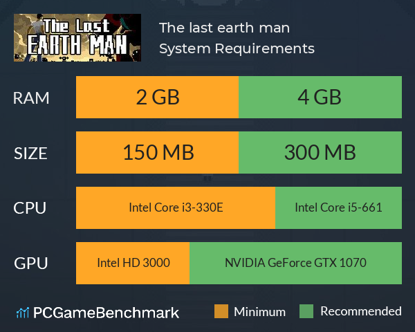 The last earth man System Requirements PC Graph - Can I Run The last earth man The last earth man System Requirements PC Graph - Can I Run The last earth man