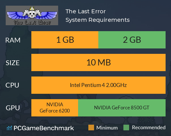 The Last Error System Requirements PC Graph - Can I Run The Last Error The Last Error System Requirements PC Graph - Can I Run The Last Error