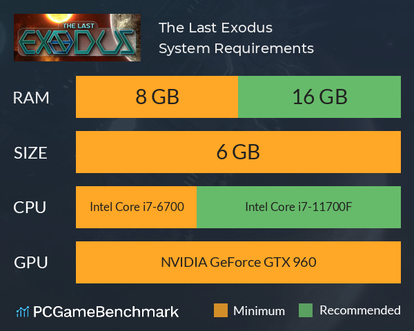 The Last Exodus System Requirements PC Graph - Can I Run The Last Exodus The Last Exodus System Requirements PC Graph - Can I Run The Last Exodus