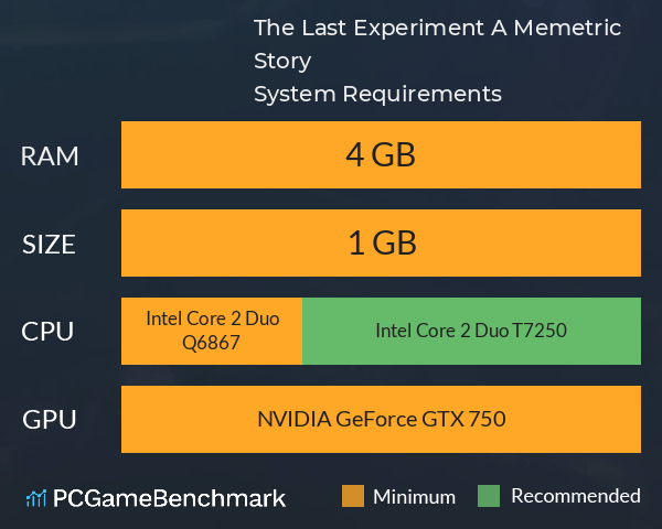 The Last Experiment: A Memetric Story System Requirements PC Graph - Can I Run The Last Experiment: A Memetric Story The Last Experiment: A Memetric Story System Requirements PC Graph - Can I Run The Last Experiment: A Memetric Story