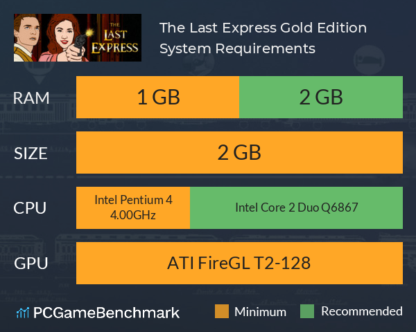 The Last Express Gold Edition System Requirements PC Graph - Can I Run The Last Express Gold Edition