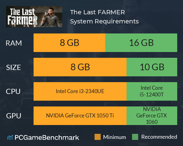The Last FARMER System Requirements PC Graph - Can I Run The Last FARMER The Last FARMER System Requirements PC Graph - Can I Run The Last FARMER