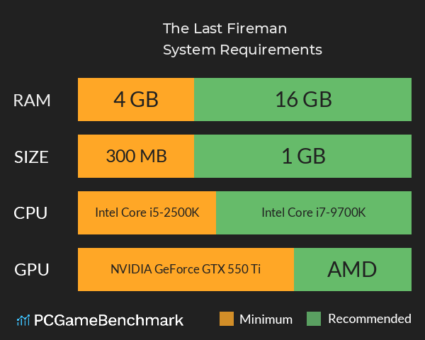 The Last Fireman System Requirements PC Graph - Can I Run The Last Fireman The Last Fireman System Requirements PC Graph - Can I Run The Last Fireman