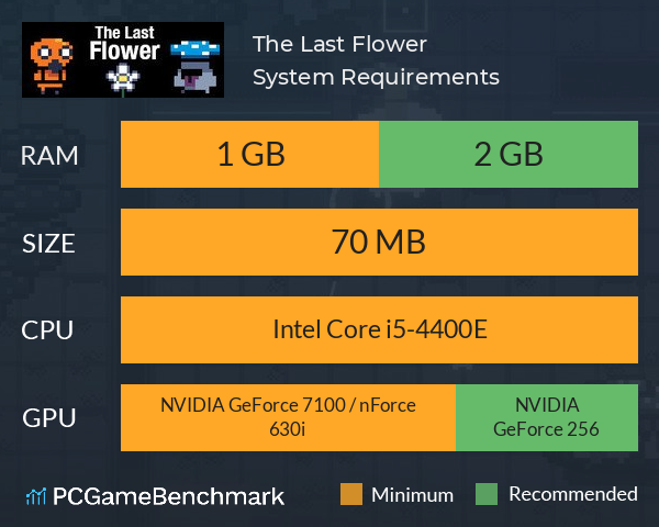 The Last Flower System Requirements PC Graph - Can I Run The Last Flower The Last Flower System Requirements PC Graph - Can I Run The Last Flower