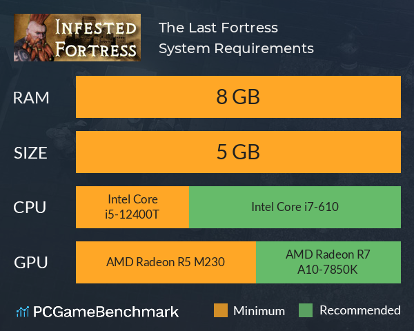 The Last Fortress System Requirements PC Graph - Can I Run The Last Fortress The Last Fortress System Requirements PC Graph - Can I Run The Last Fortress